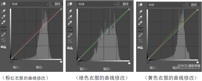 古风照片，通过PS制作古意画卷般风格的古装人像