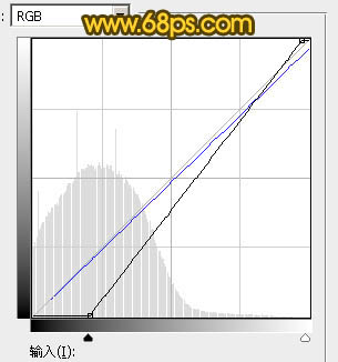 暖色調(diào)，ps調(diào)出高對比的暖色調(diào)照片教程