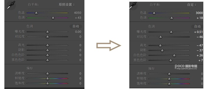 油畫效果，通過LR調(diào)出人像油畫感的效果