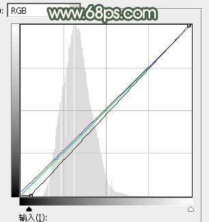 紅色調(diào)，調(diào)出秋季的秋紅色調(diào)人像照片