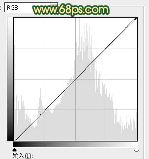 ps調(diào)出橙黃的晨曦色調(diào)教程