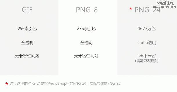 像素圖標(biāo)ps技巧教程