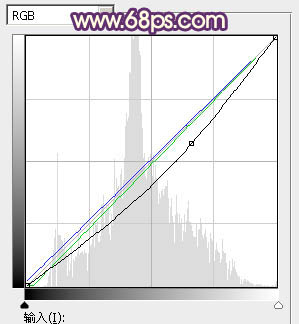 ps调出秋季红蓝色调教程