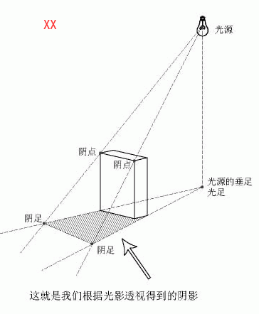 Photoshop基础教程:平面设计中的透视原理_webjx.com