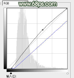 紅色調(diào)，調(diào)出秋季的秋紅色調(diào)人像照片