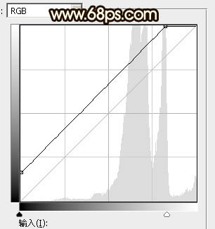 霞光效果，調(diào)出濃郁的黃褐色霞光效果教程