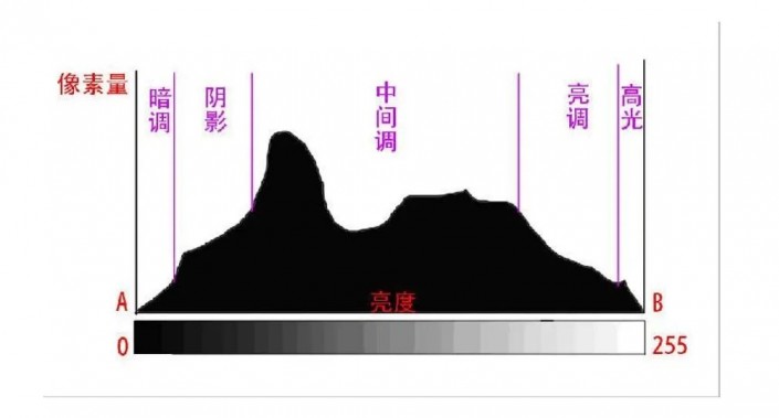 曲线工具，通过视频实例来教你如何用曲线