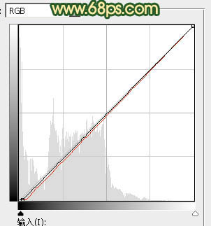 ps調(diào)出橙黃的晨曦色調(diào)教程