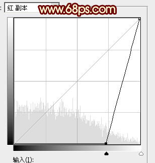 賀年賀卡，ps設(shè)計喜慶的羊年賀卡。