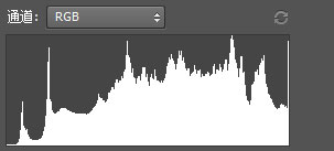 直方图，教你如何看懂通道直方图