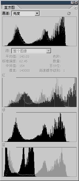 6-5 单独调整通道曲线