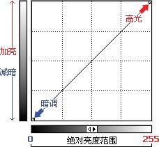 6-2 曲線初識