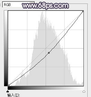 ps調(diào)出秋季黃紫色調(diào)教程