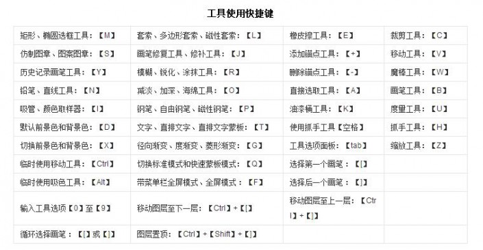 快捷键，那些你可能不知道的快捷键知识