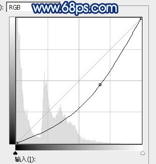 藍色調(diào)，調(diào)出暗調(diào)的偏暗系藍色調(diào)照片