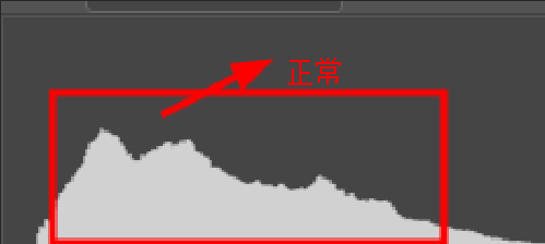 直方圖，深剖直方圖工具的應用