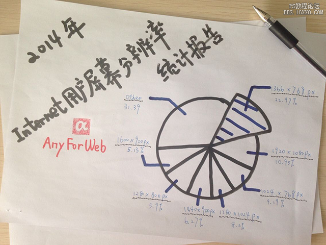 电子商务网站设计分析