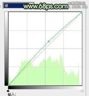 最后微調(diào)一下整體顏色，完成最終效果。