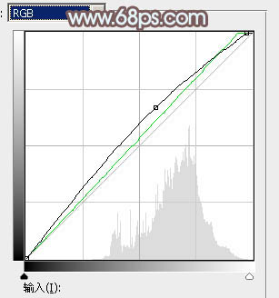 小清新，ps調(diào)色加給照片換天空教程