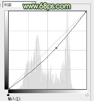 ps調(diào)出黃黃的暗調(diào)暖色調(diào)教程