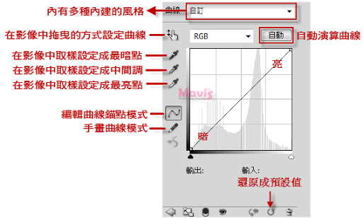 調(diào)色工具，輕松弄懂曲線基本功能