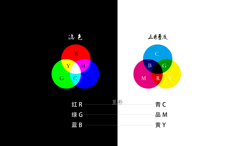 修复发灰照片，教你让照片变通透