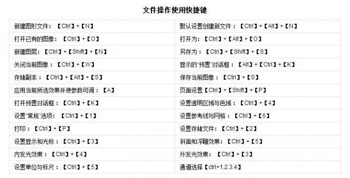 快捷键，那些你可能不知道的快捷键知识