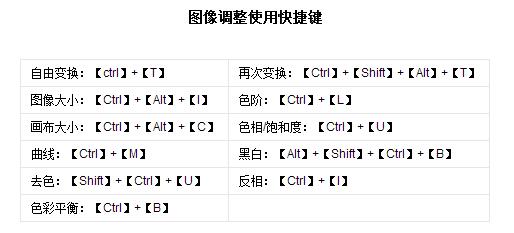 快捷键，那些你可能不知道的快捷键知识