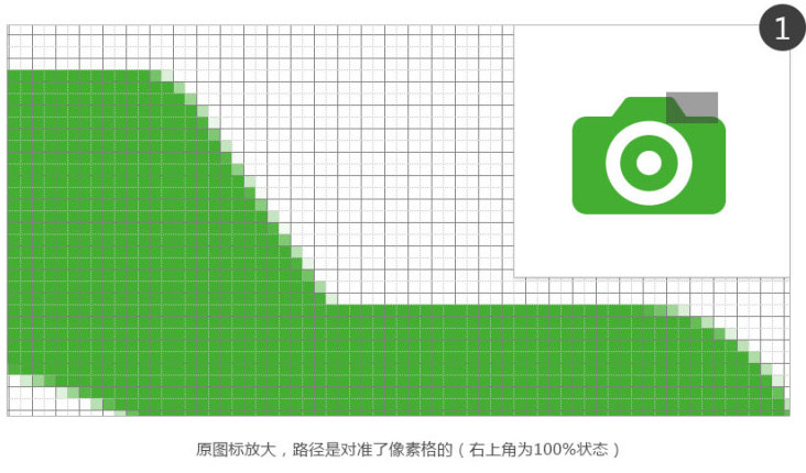 UI設(shè)計(jì)細(xì)節(jié)及技巧