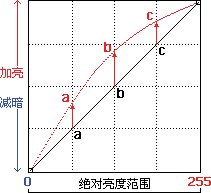 6-2 曲線初識