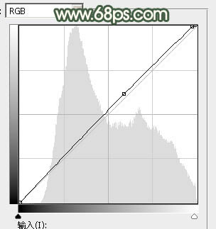 紅色調(diào)，調(diào)出秋季的秋紅色調(diào)人像照片