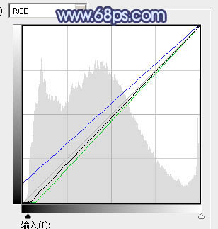 ps調(diào)出照片的暗藍(lán)色調(diào)效果