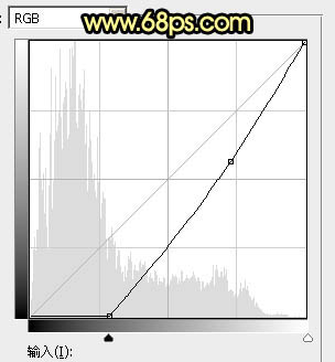 紫黃色，調(diào)出濃艷的紫黃色調(diào)照片效果