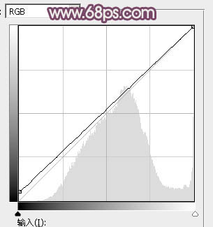 ps調(diào)紫色調(diào)！ps調(diào)出中性紫色調(diào)圖片教程。