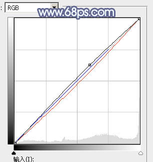 ps調(diào)出冷冷的淡藍(lán)色調(diào)教程