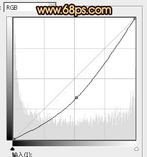 黃褐色，調(diào)出秋季黃色調(diào)人像照片