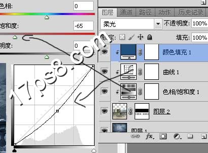 ps合成 ps教程 MM与野兽 剪贴蒙版 智能对象