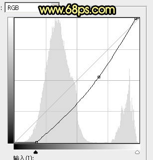 紫黃色，調(diào)出濃艷的紫黃色調(diào)照片效果