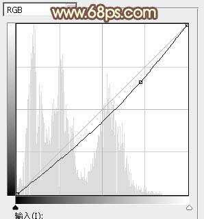 ps調(diào)出絢麗多彩的陽光色調(diào)教程