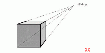 Photoshop基礎教程:平面設計中的透視原理_webjx.com