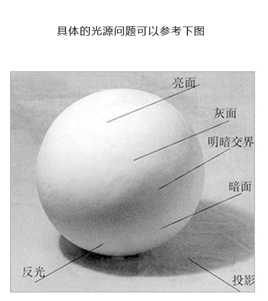 電影海報(bào)，設(shè)計(jì)《速度與激情7》的海報(bào)