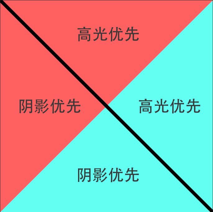 工具教程，曲線工具進階教程