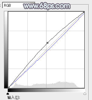 ps調(diào)出照片的中性淡冷色調(diào)教程