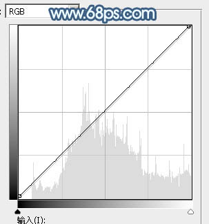 紫色調(diào)，ps調(diào)出紫色調(diào)的婚紗照片效果教程