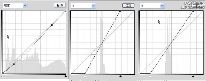 PhotoShop人像修图思路及详细讲解教程