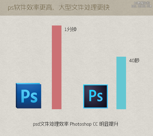 超实用的PS UI设计技巧