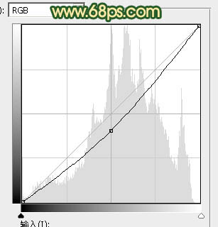 ps調(diào)出橙黃的晨曦色調(diào)教程