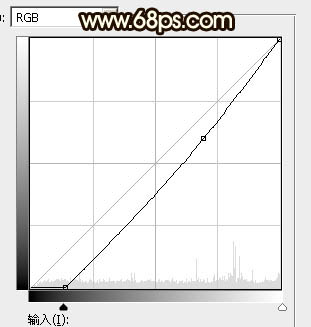 霞光效果，調(diào)出濃郁的黃褐色霞光效果教程