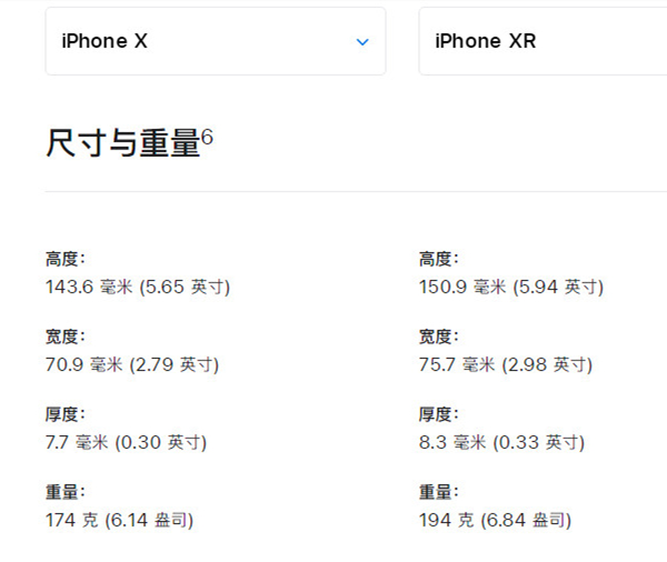 iphonex和xr尺寸一样大吗