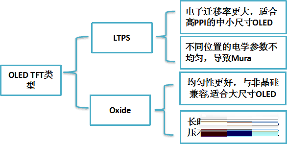 iphone13pro阴阳屏如何解决?iphone13pro阴阳屏解决方法截图